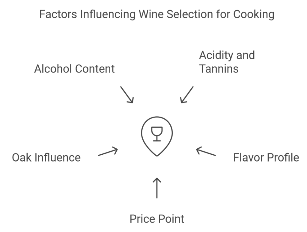 How to select the Best White Wines for Cooking